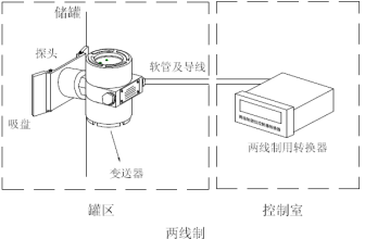 智能(néng)儀表和物(wù)聯網産(chǎn)品綜合說明書-2019修訂5.9(1)57723.png