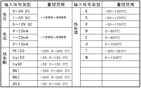 智能(néng)儀表和物(wù)聯網産(chǎn)品綜合說明書-2019修訂5.9(1)130656.png